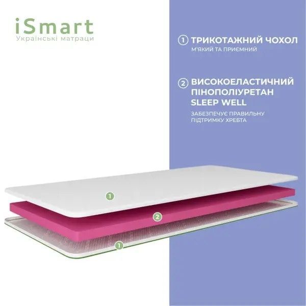Матрац ортопедичний ТМ Ismart Koala Nappy 80х190 см безпружинний (ISM-051178) ISM-051191 Altek mebli