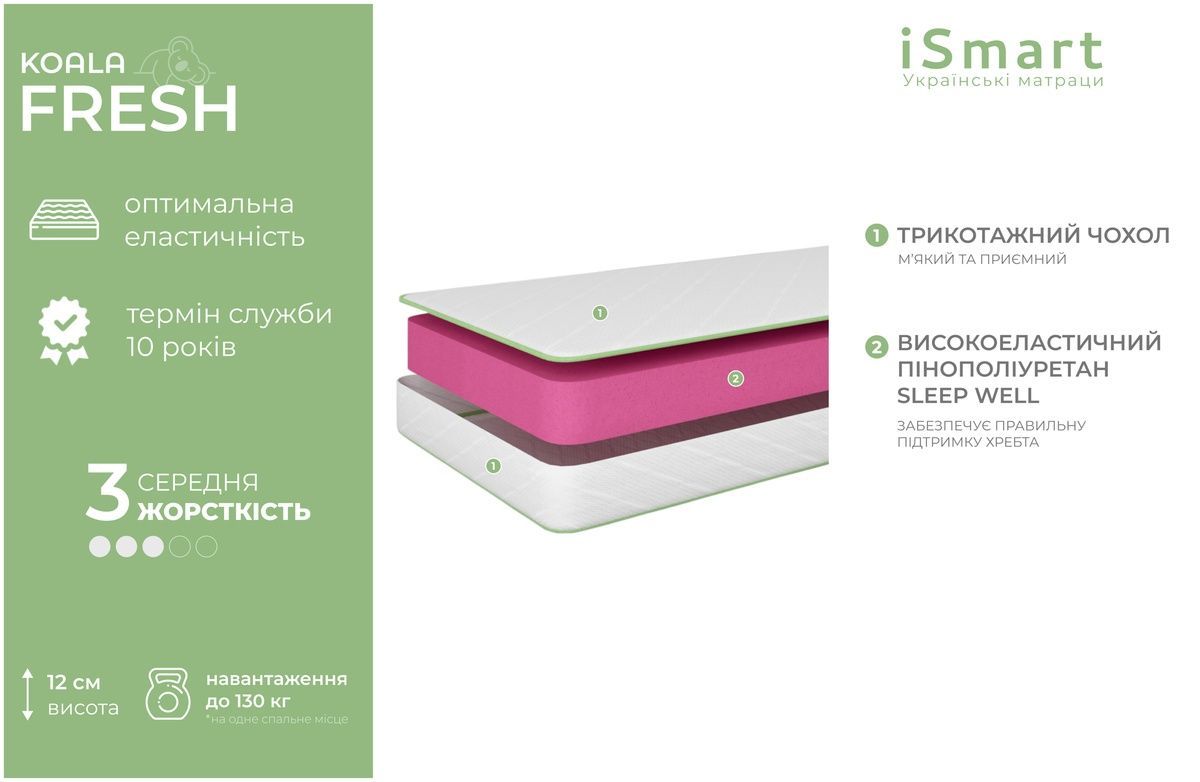 Матрац ортопедичний ТМ Ismart Koala Fresh 90х200 см безпружинний (ISM-051052) ISM-051052 Altek mebli