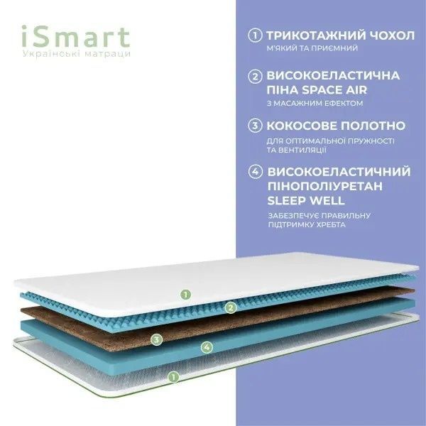 Матрац ортопедический ТМ Ismart Koala Mello 80х190 см беспружинный (ISM-051256) ISM-051256 Altek mebli