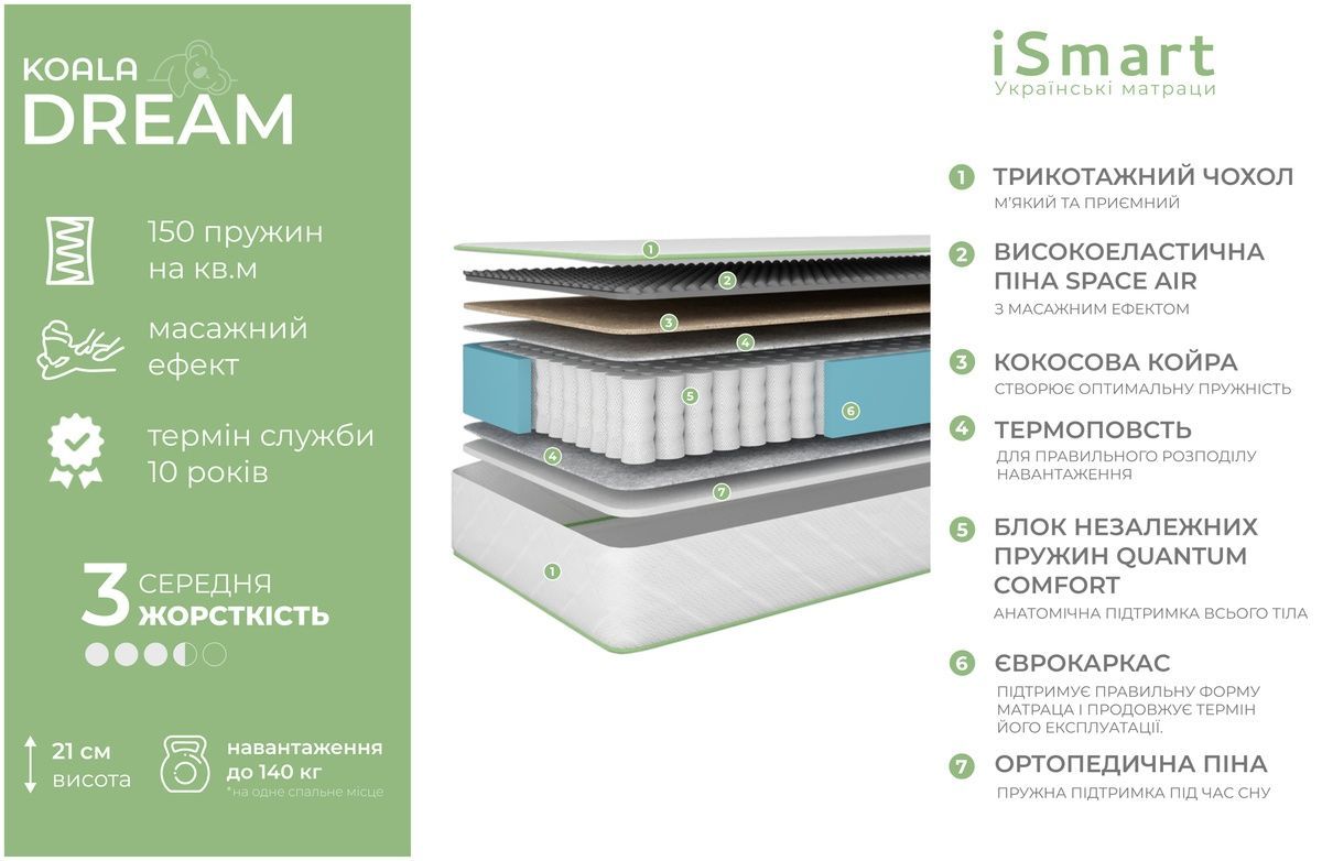 Матрац ортопедичний ТМ Ismart Koala Dream 70х150 см пружинний (ISM-051001) ISM-051001 Altek mebli
