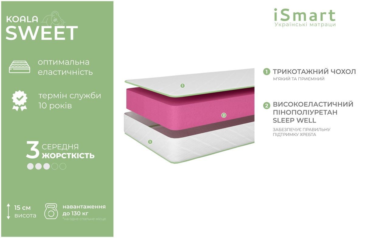 Матрац ортопедичний ТМ Ismart Koala Sweet 70х150 см безпружинний (ISM-051054) ISM-051054 Altek mebli