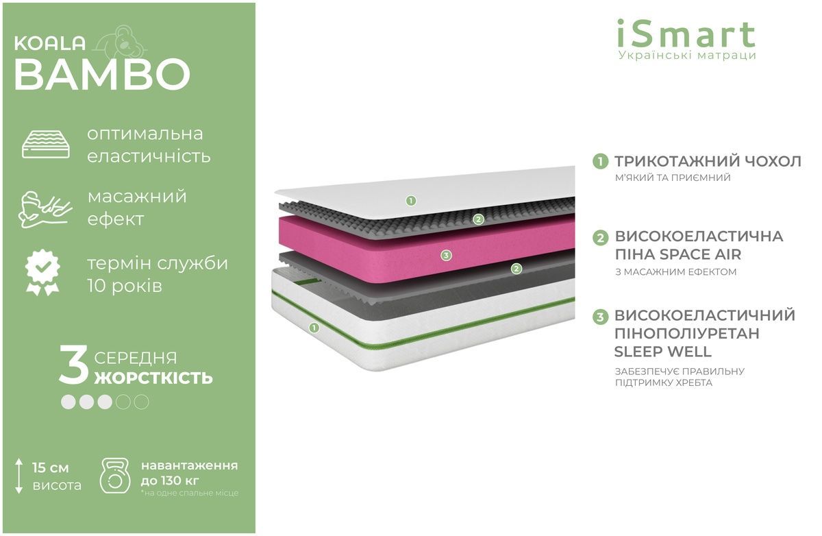Матрац ортопедичний ТМ Ismart Koala Bambo 80х190 см безпружинний (ISM-051140) ISM-051140 Altek mebli