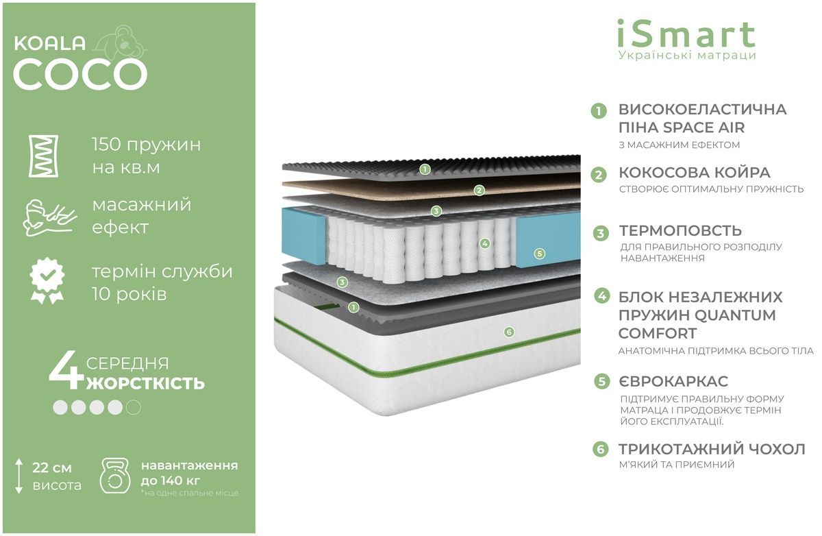 Матрац ортопедичний ТМ Ismart Koala Coco 70х150 см пружинний (ISM-051079) ISM-051079 Altek mebli