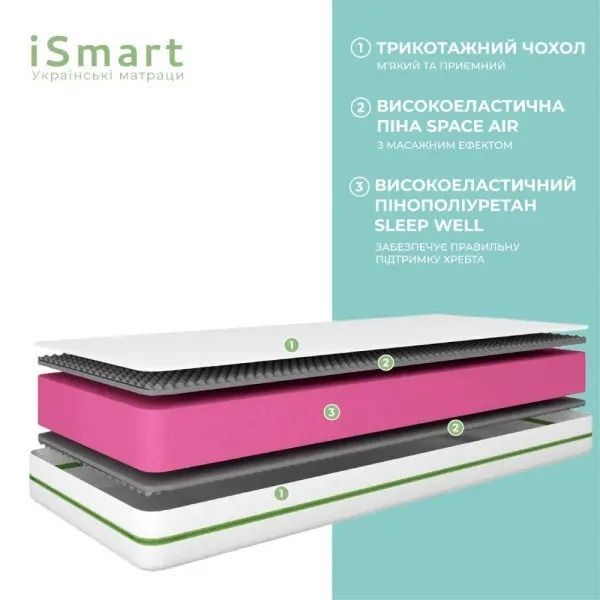 Матрац ортопедичний ТМ Ismart Koala Nimbus 80х190 см безпружинний (ISM-051178) ISM-051178 Altek mebli